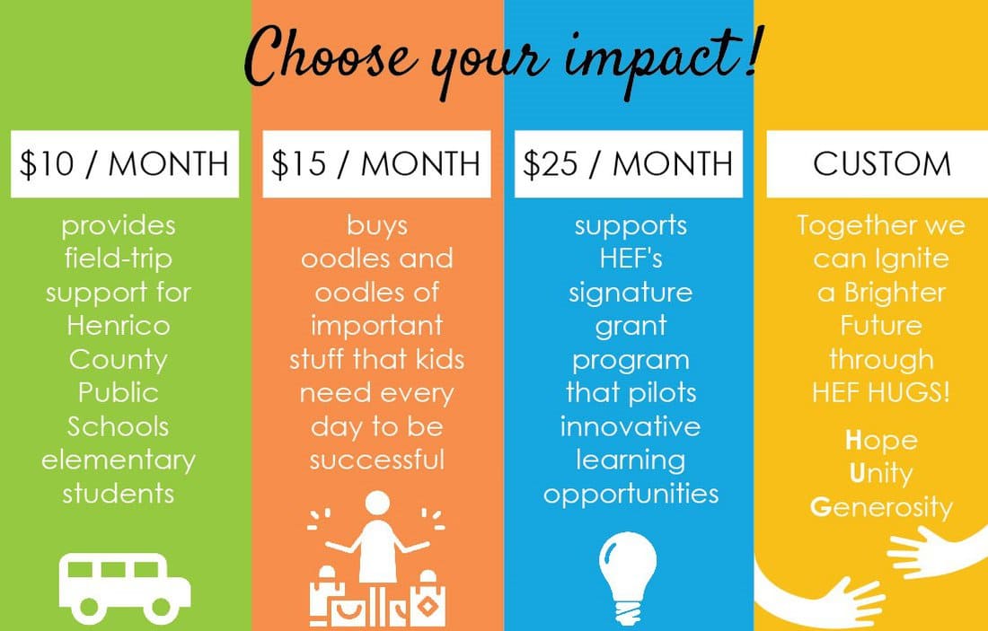 Choose your monthly impact